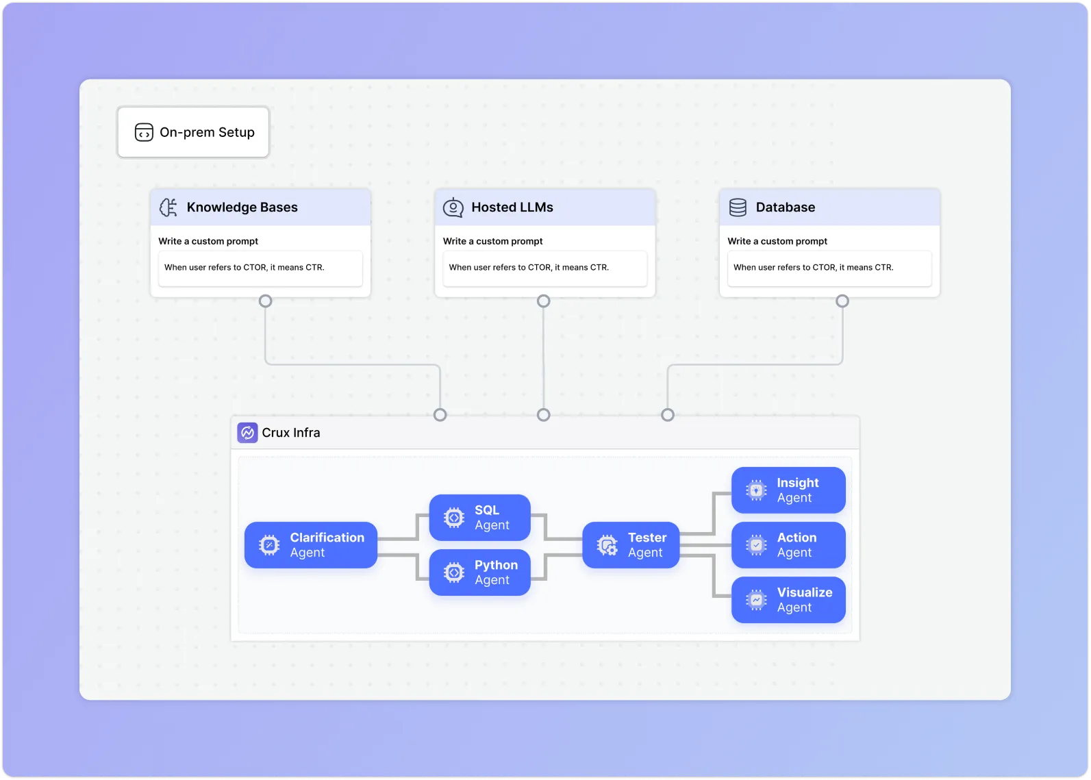 crux-build-your-ai-copilot-faster-than-ever
